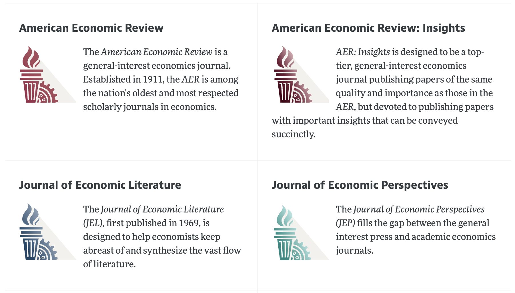 image of the American Economic Review and different journals