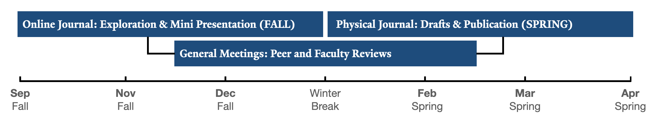 Image of timeline for Equilibrium club